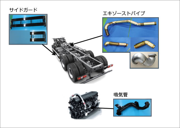 トラック・バス部品詳細